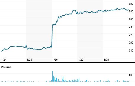 lvmh ticker symbol